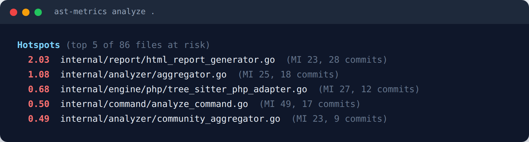 The Hotspots section of the terminal summary